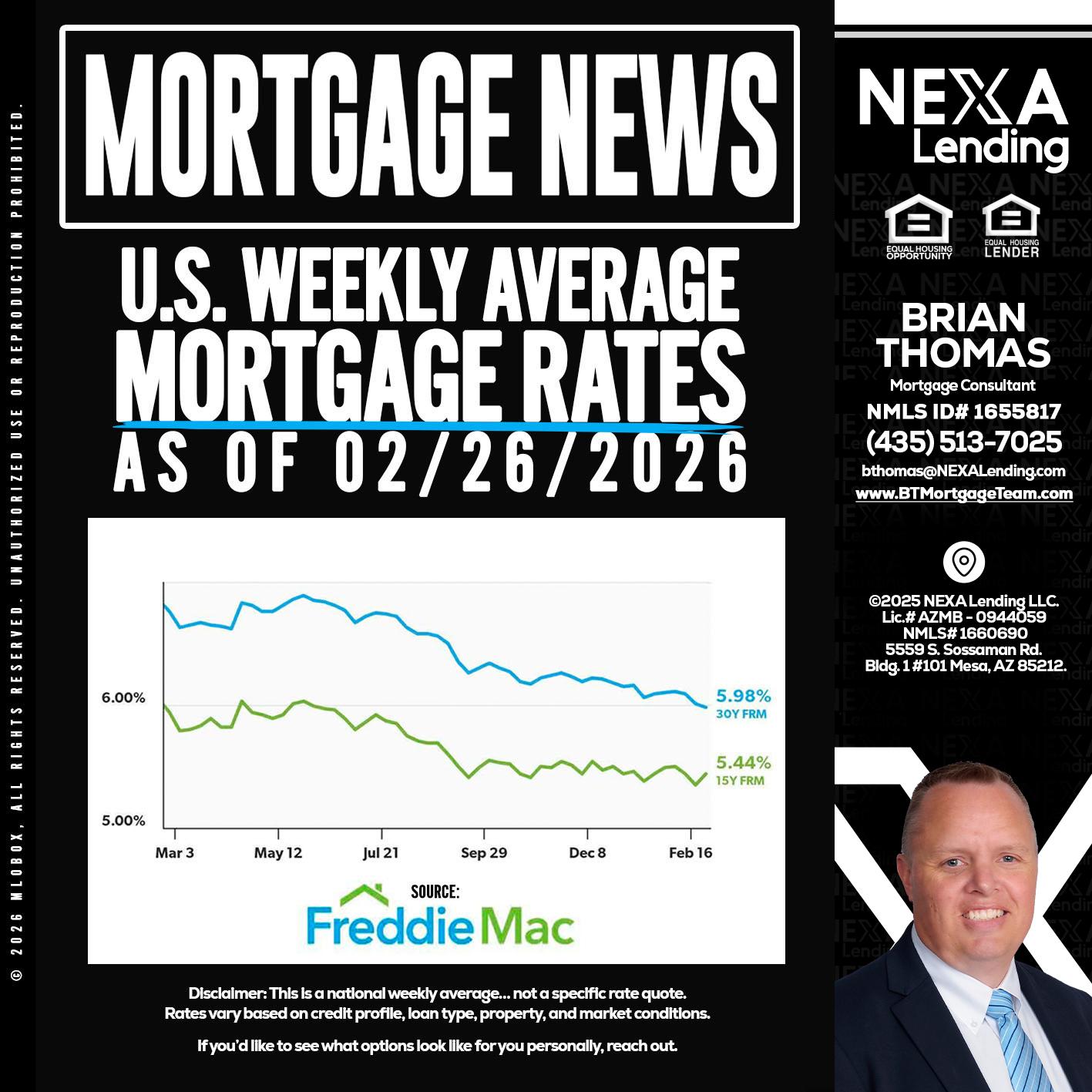 mortgage news - Brian Thomas -Mortgage Loan Originator