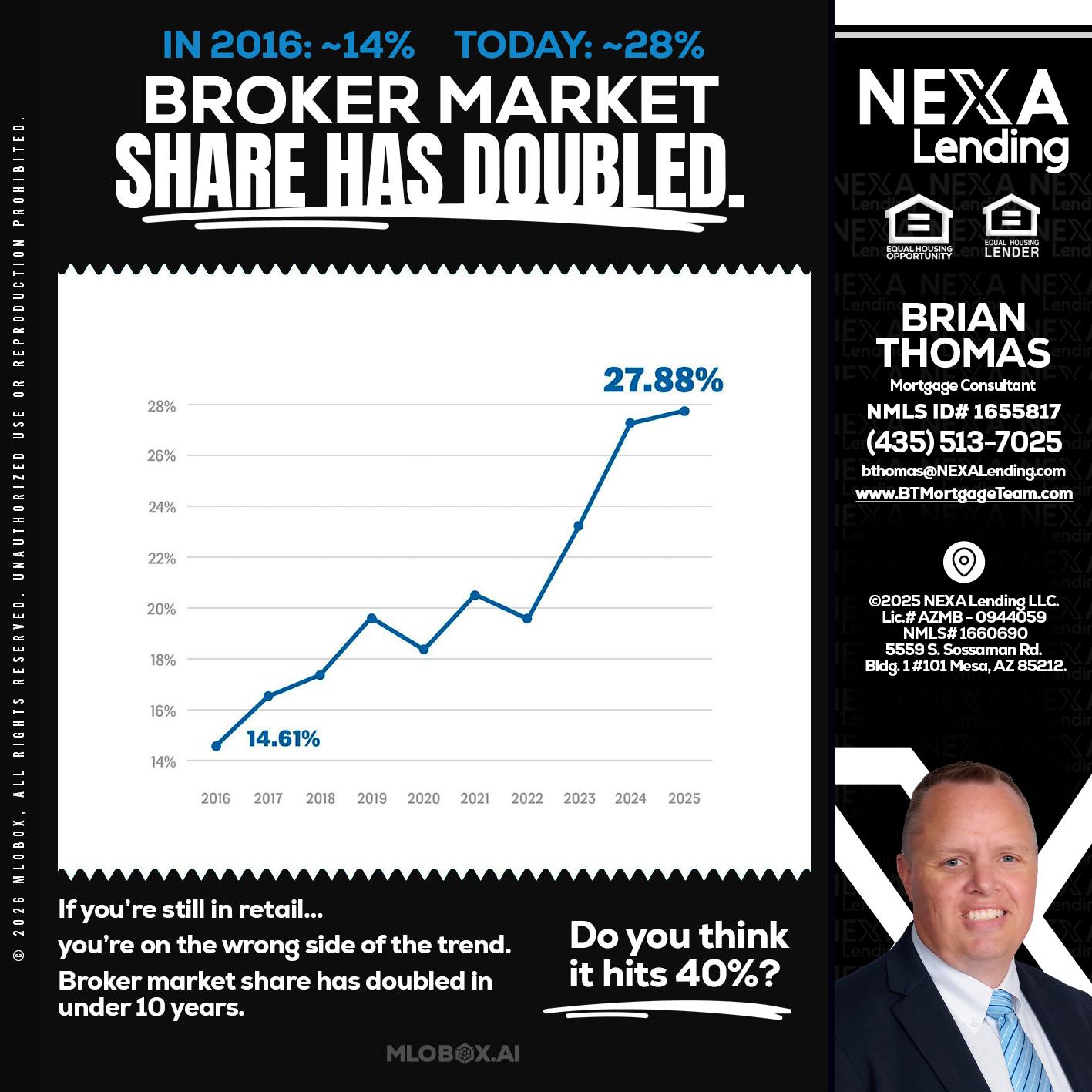 BROKER MARKET - Brian Thomas -Mortgage Loan Originator