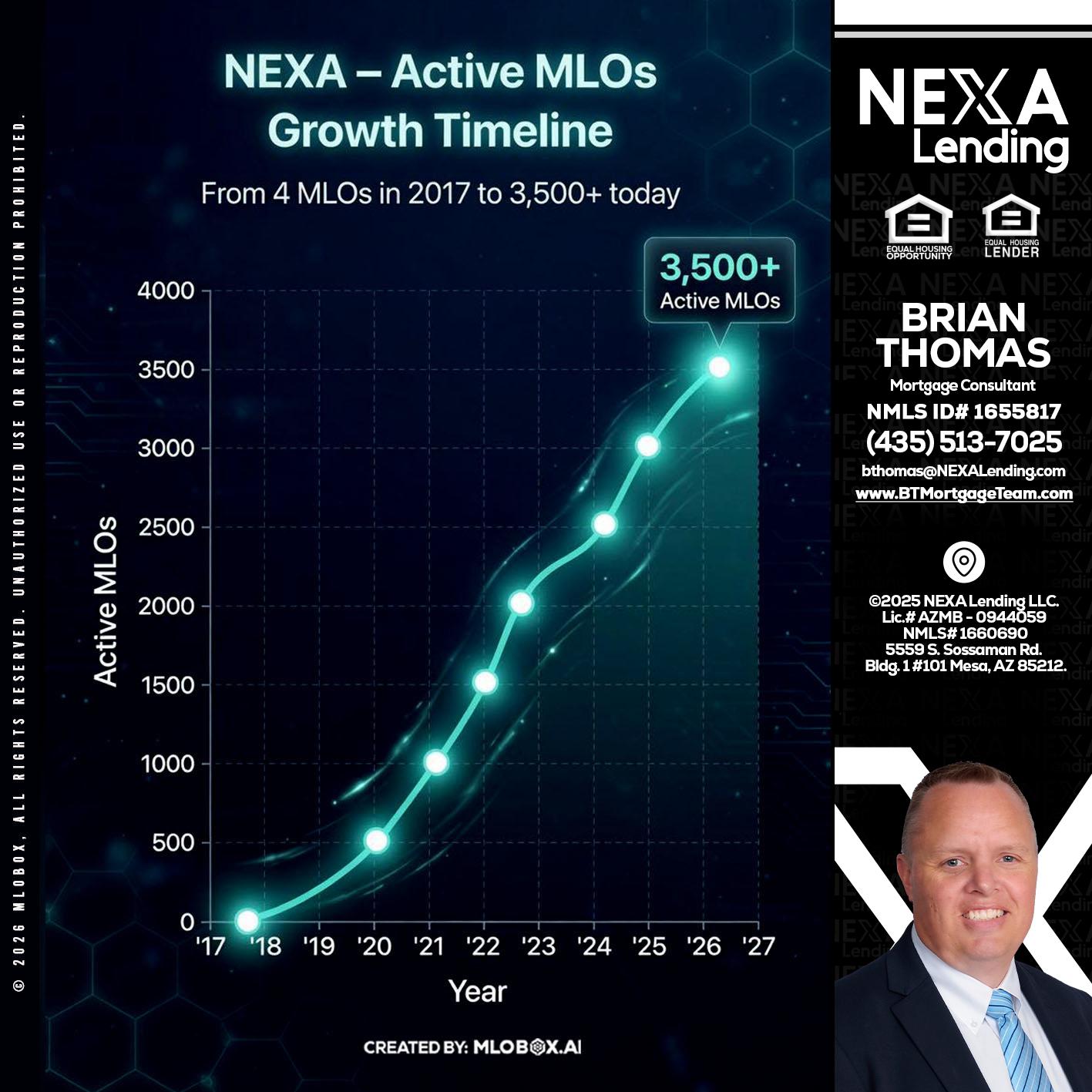 3500 MLOs - Brian Thomas -Mortgage Loan Originator